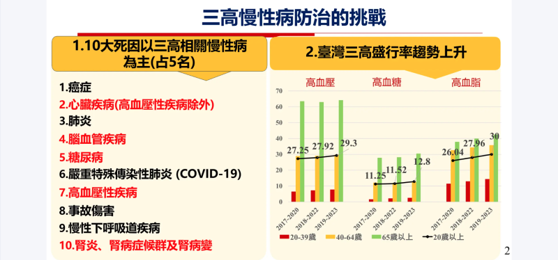 三高防治888計畫-1