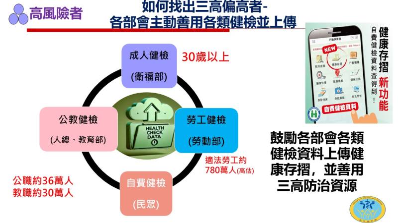 三高防治888計畫
