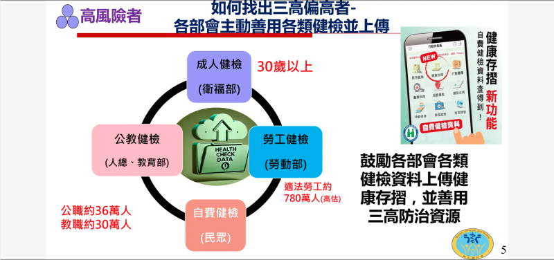 三高防治888計畫-3