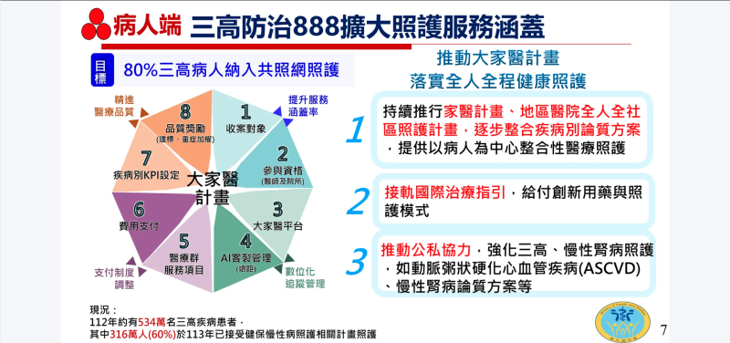 三高防治888計畫-4