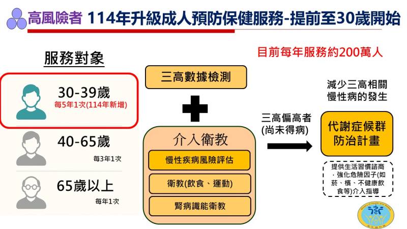 三高防治888計畫