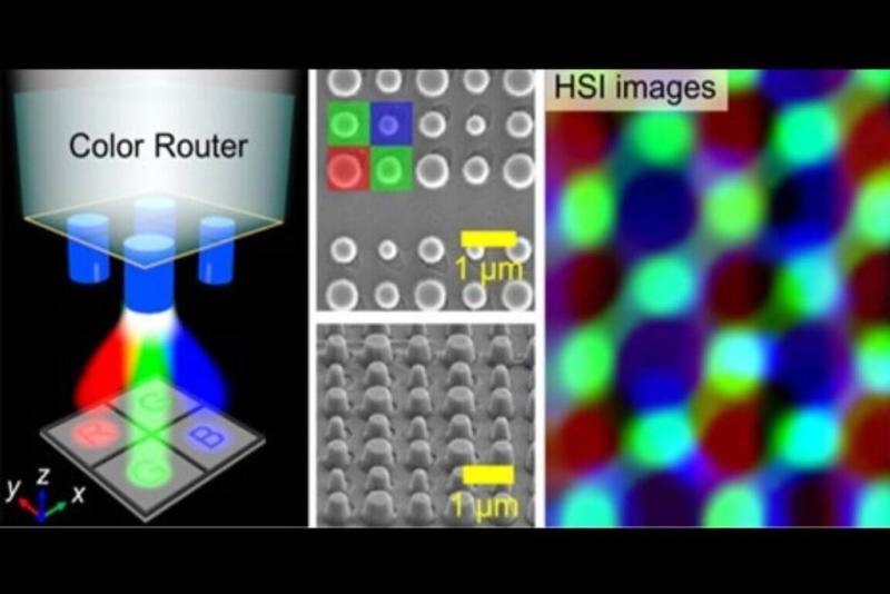 彩色影像感測器是成像技術的核心元件，中央大學團隊需開發出高效率的色彩路由器，未來將可應用於智慧型手機、高階相機、自駕車等的影像感測器，提升照片品質。（中央大學提供）