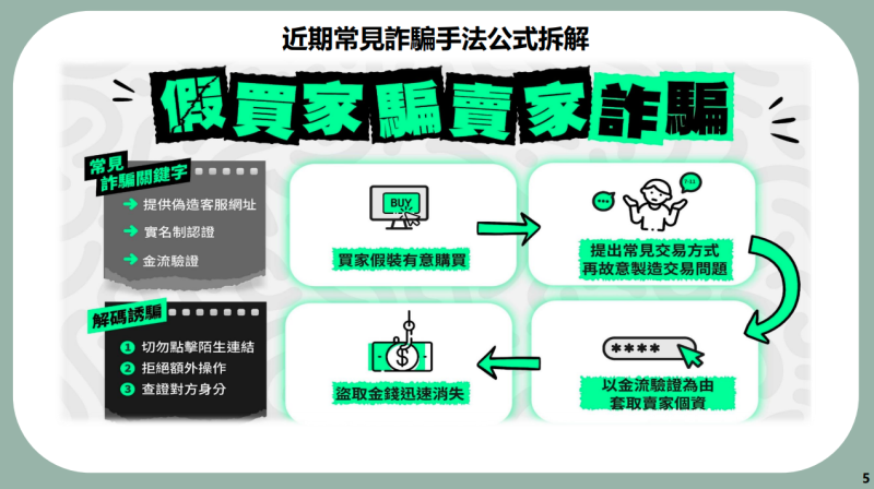 近期常見詐騙手法公式拆解