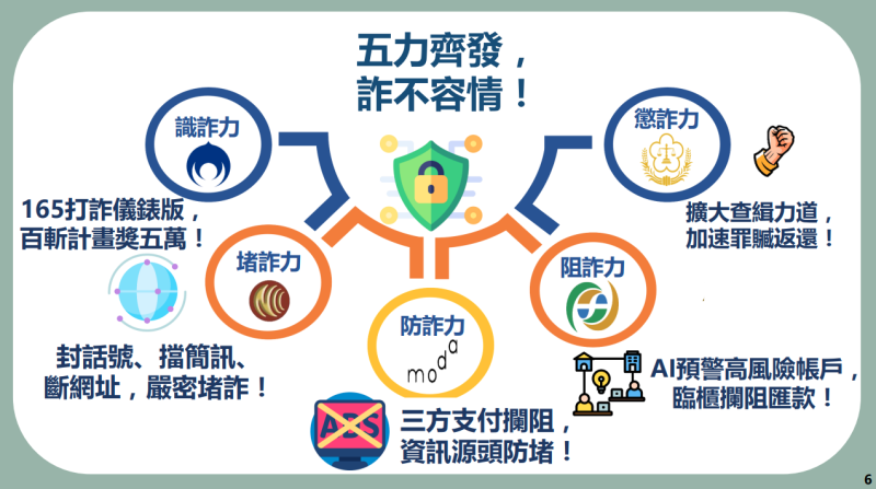 五力齊發，詐不容情！