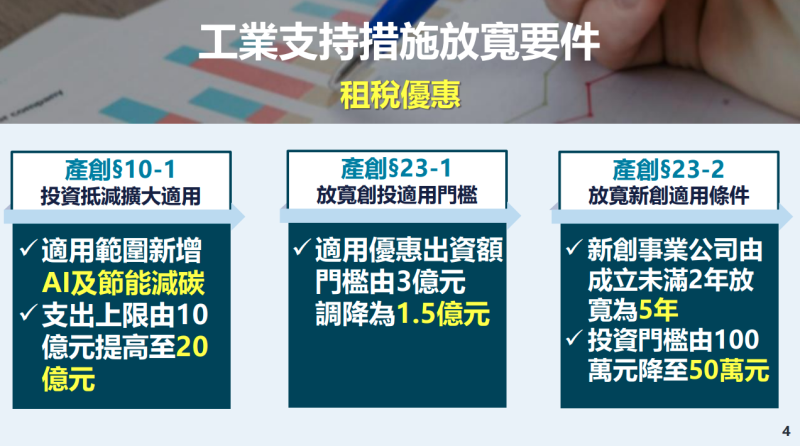 工業支持措施放寬要件-租稅優惠