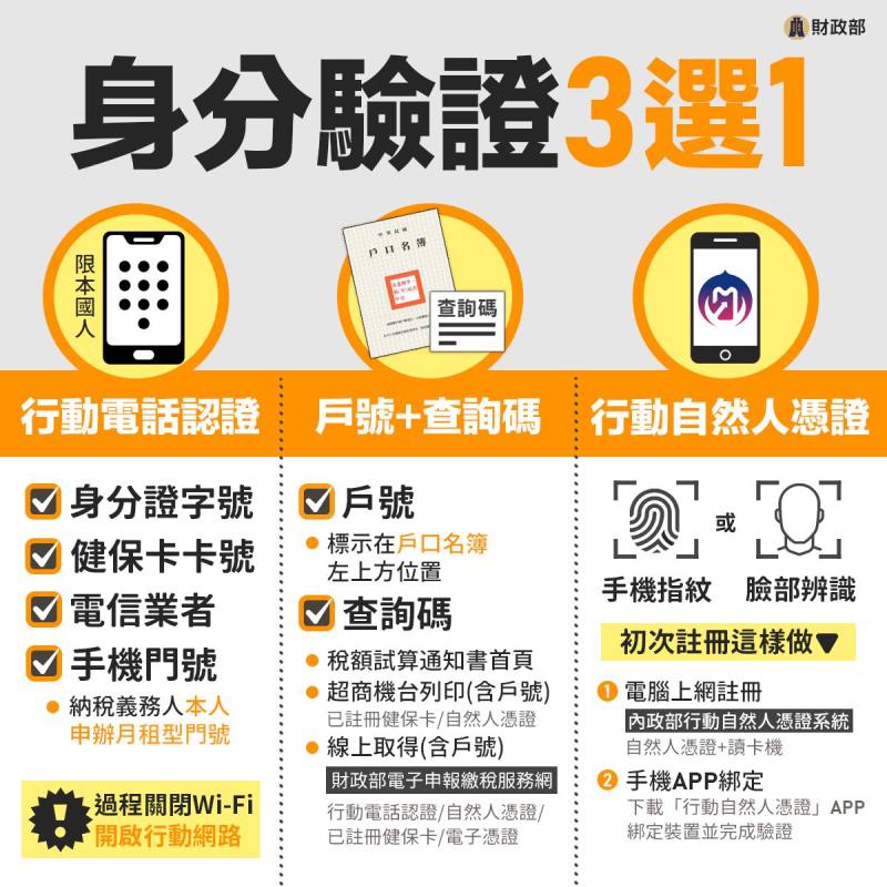 身分驗證3選1 (圖片取自財政部臉書)