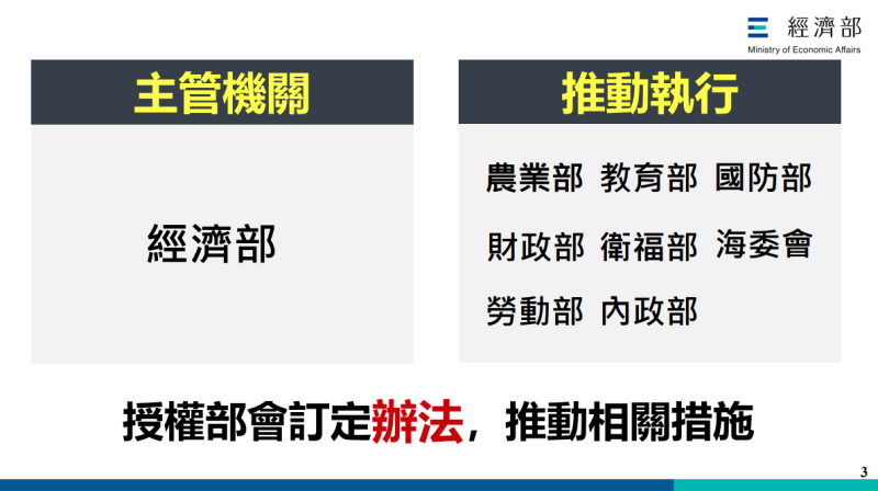 授權部會訂定辦法，推動相關措施