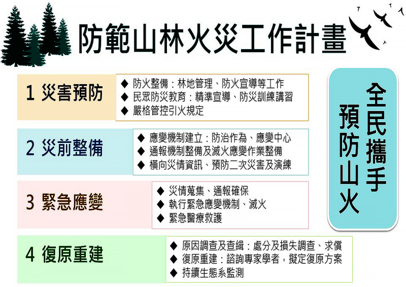 防範山林火災工作計畫