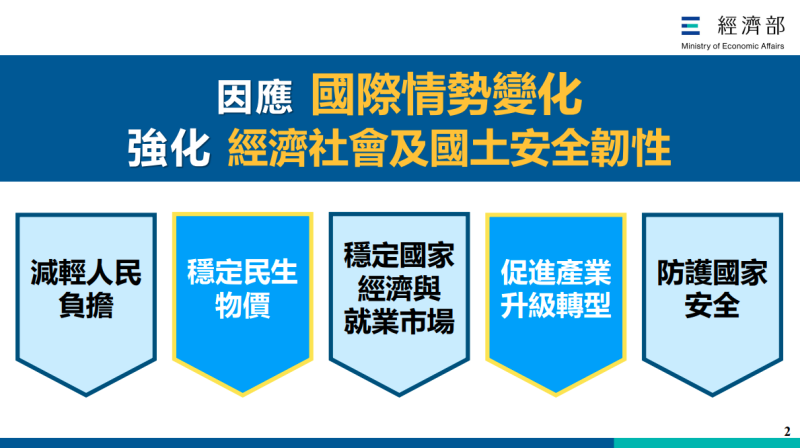 因應國際情勢變化，強化經濟社會及國土安全韌性