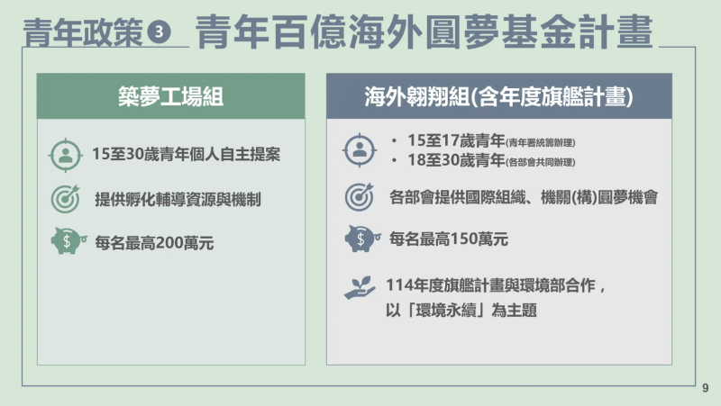 青年百億海外圓夢基金計畫