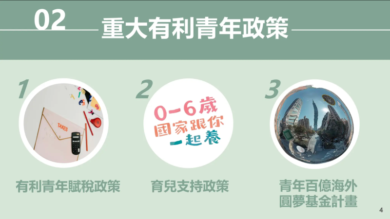 重大有利青年政策