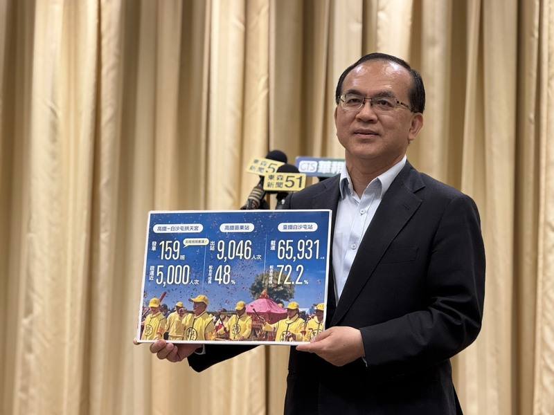 交通部114年首度與白沙屯拱天宮合作，疏運進香旅客。交通部政務次長陳彥伯2日表示，首日利用雙鐵前往白沙屯的信眾總計約7.5萬人次，較113年成長69%