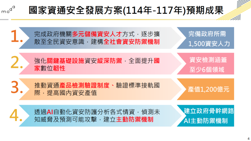 國家資通安全發展方案(114年-117年)預期成果