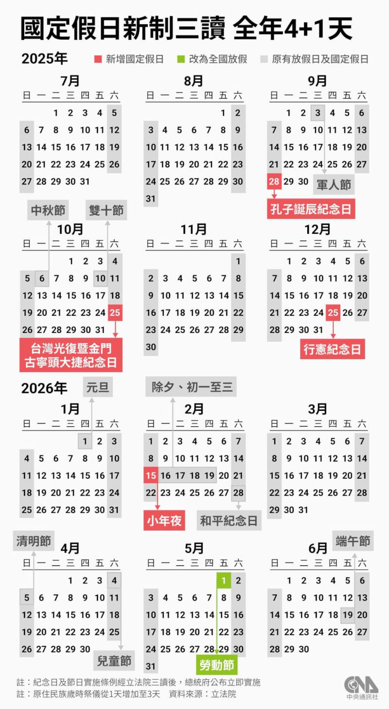 （中央社製圖）