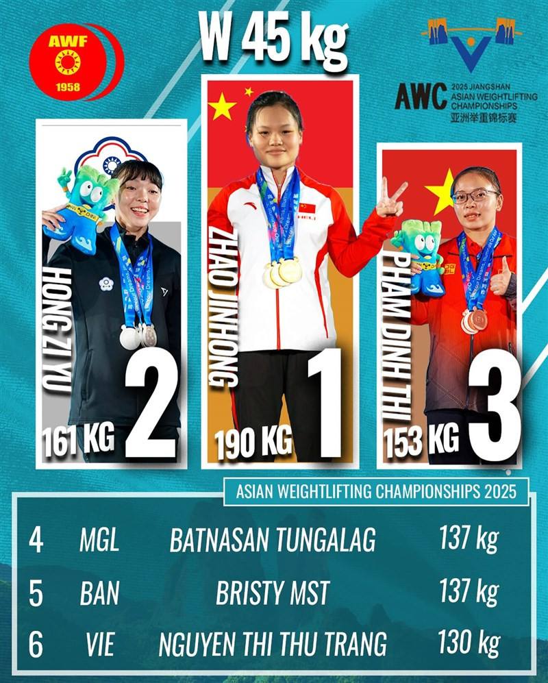 Image taken from the Asian Weightlifting Federation's Facebook page