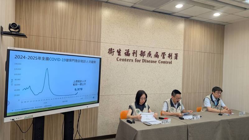衛生福利部疾病管制署發言人羅一鈞（中）13日指出，國內COVID-19疫情上升，5月4日至10日門急診就診計9978人次。