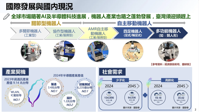 國際發展與國內現況