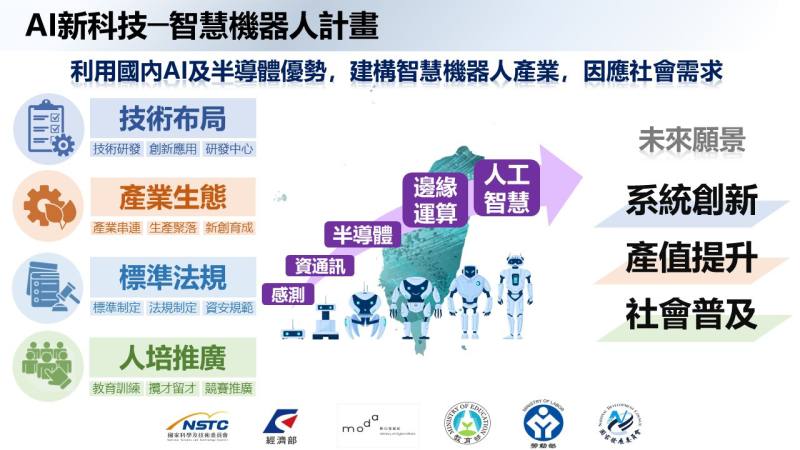 AI新科技-智慧機器人計畫