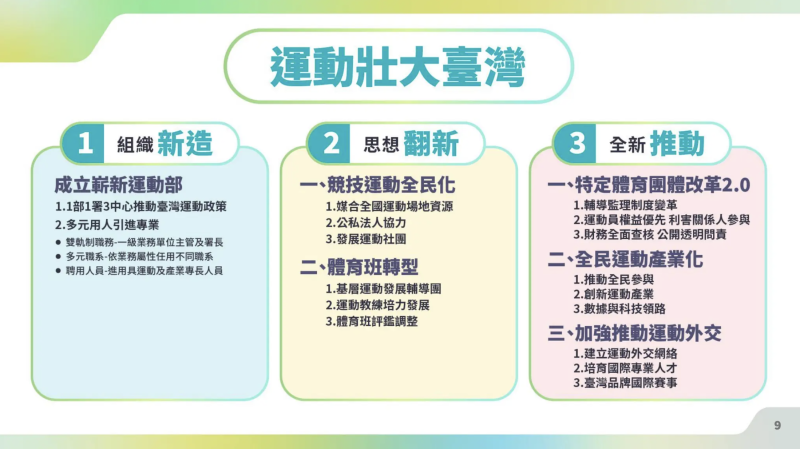 運動部執行宗旨