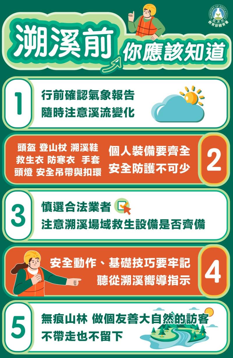 溯溪前你應該知道