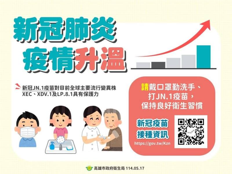 新冠肺炎疫情拉警報，高雄市衛生局17日呼籲，65歲以上長者及具慢性病史者為高風險對象若有上呼吸道症狀要儘速就醫、驗快篩，即早使用抗病毒藥物。（高雄市衛生局提供）