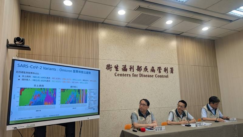 台灣上週COVID-19門急診就診人次較前一週上升88.2%，疫情快速上升。疾管署發言人羅一鈞（右2）20日說明，推測與國內變異株轉換有關；6週前國內以XEC變異株為主，過去5週屬於XDV變異株家族的NB.1.8.1則快速崛起
