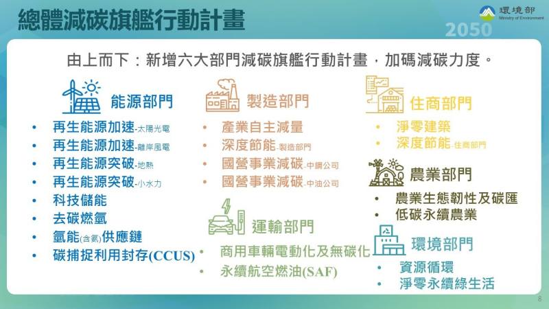 總體減碳旗艦行動計畫