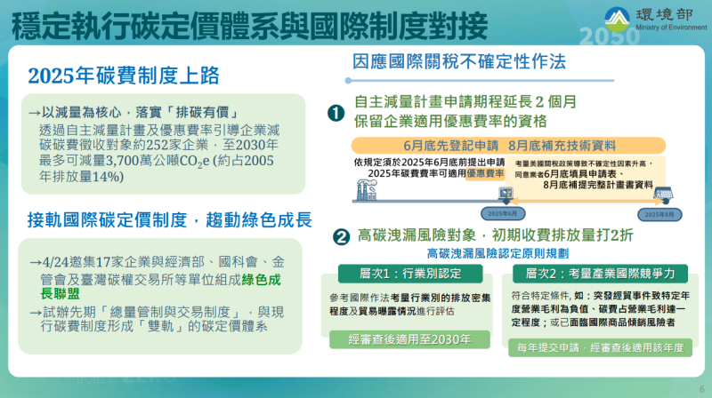 穩定執行碳定價體系與國際制度對接