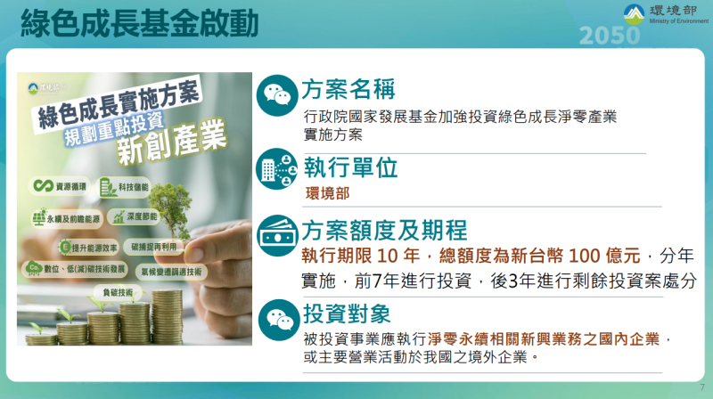 綠色成長基金啟動