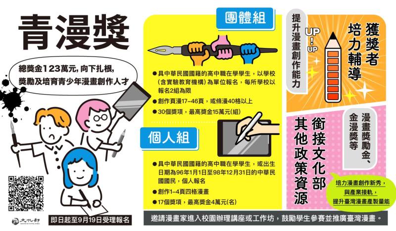 文化部首屆「青漫獎」徵件，自即日起至9月19日受理報名，獎項分為團體組及個人組，總獎金達新臺幣123萬元。（橫式）