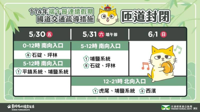 （圖取自facebook.com/hi.freeway）