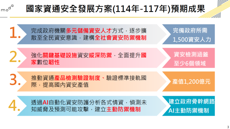 國家資通安全發展方案(114年-117年)預期成果