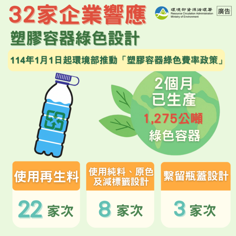 32家企業響應容器綠色費率