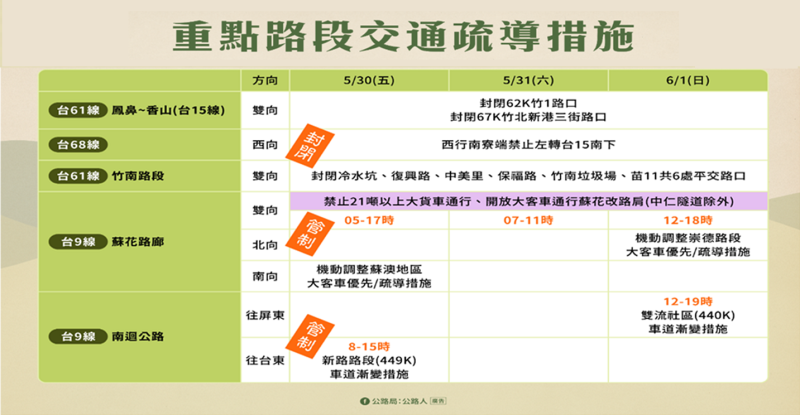 重點路段交通疏導措施