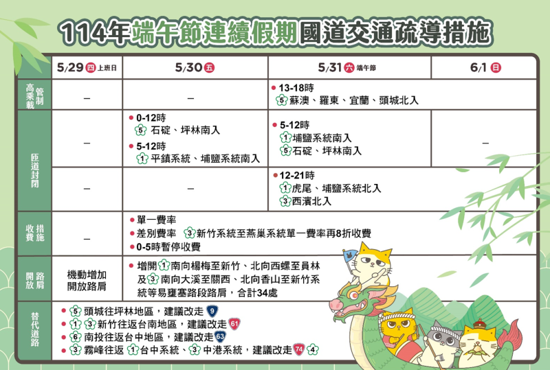 端午節連假交通疏運計畫
