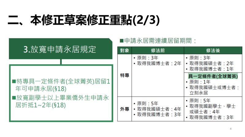 本修正草案修正重點