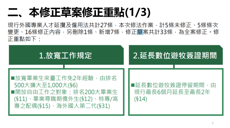 本修正草案修正重點