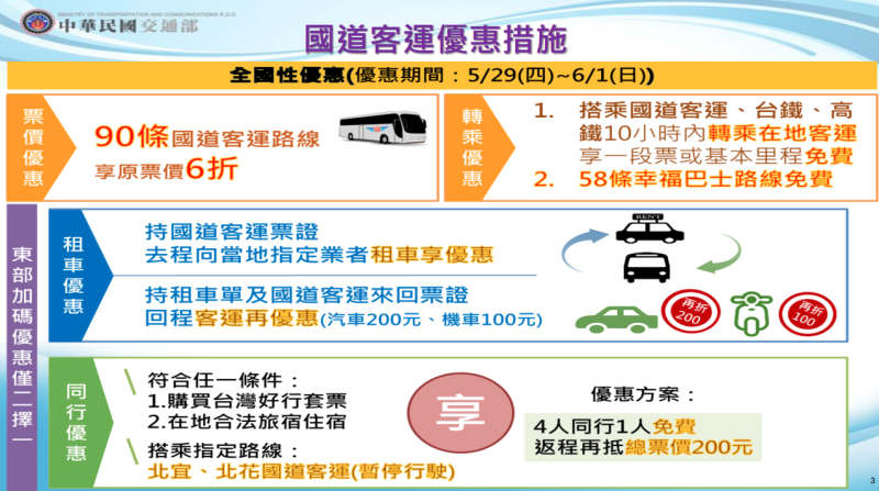 國道客運優惠措施
