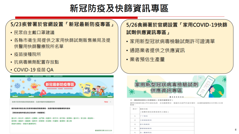 新冠防疫及快篩資訊專區