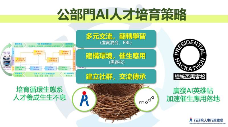 公部門AI人才培育策略