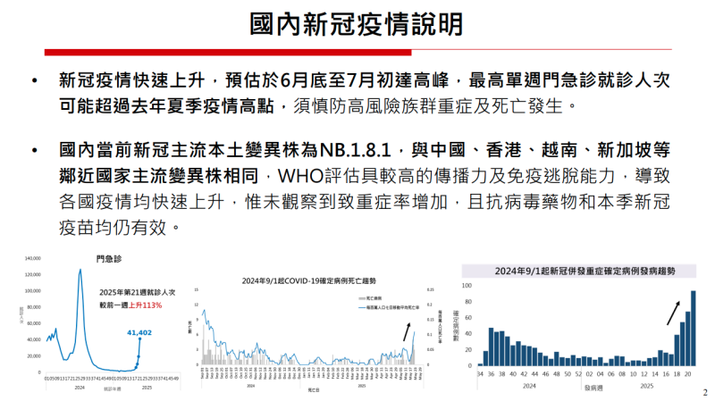 國內新冠疫情說明