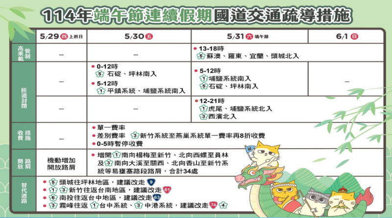 114年端午節連假國道交通疏導措施