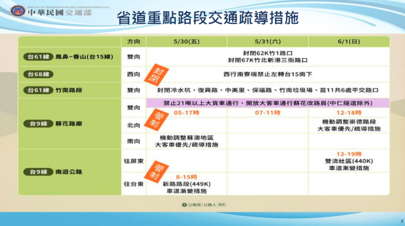 省道重點路段交通疏導措施