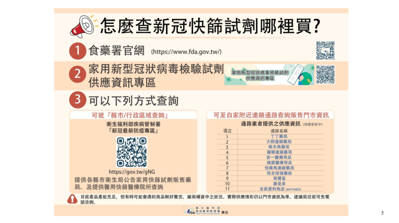 怎麼查新冠快篩試劑哪裡買？