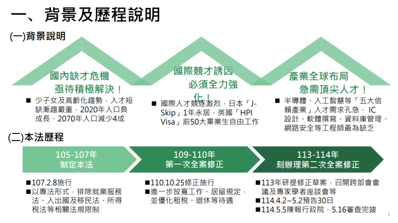背景及歷程說明