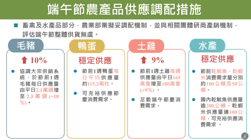 端午節農產品供應調配措施