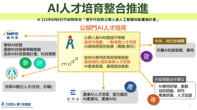 AI人才培育整合推進