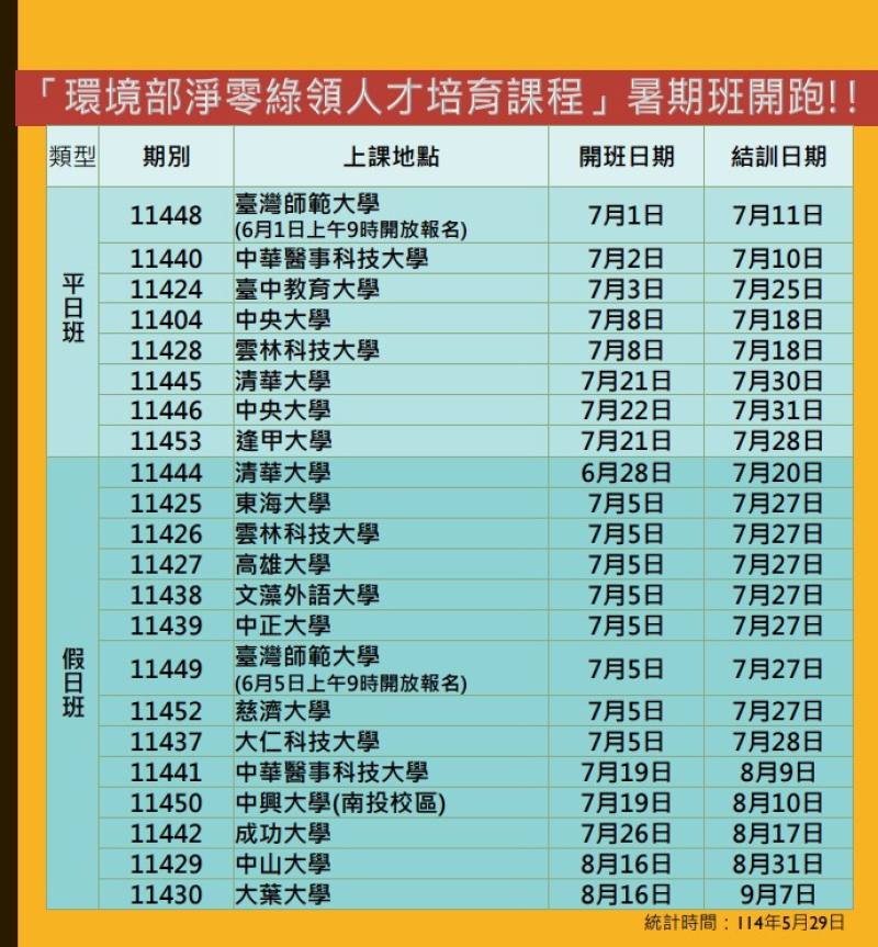 「環境部淨零綠領人才培育課程」暑期班開始報名