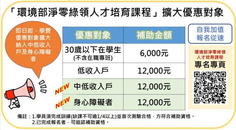 「環境部淨零綠領人才培育課程」擴大優惠對象