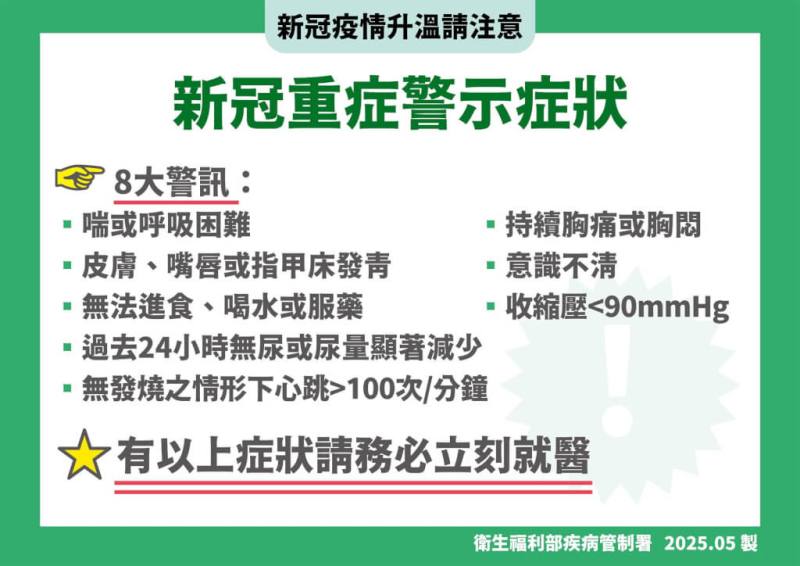 COVID-19重症警示症狀。（疾管署提供）